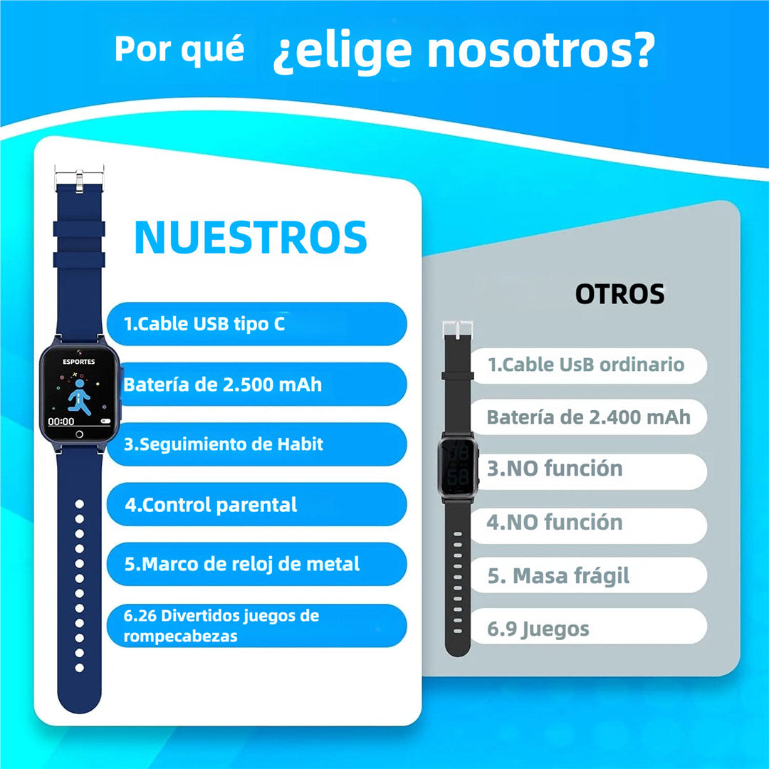 Reloj Inteligente para Niños y Niñas con 26 Juegos, Cámara HD, Reproductor de Música, Podómetro y Pantalla Táctil, Smartwatch Educativo y Multifuncional SW038