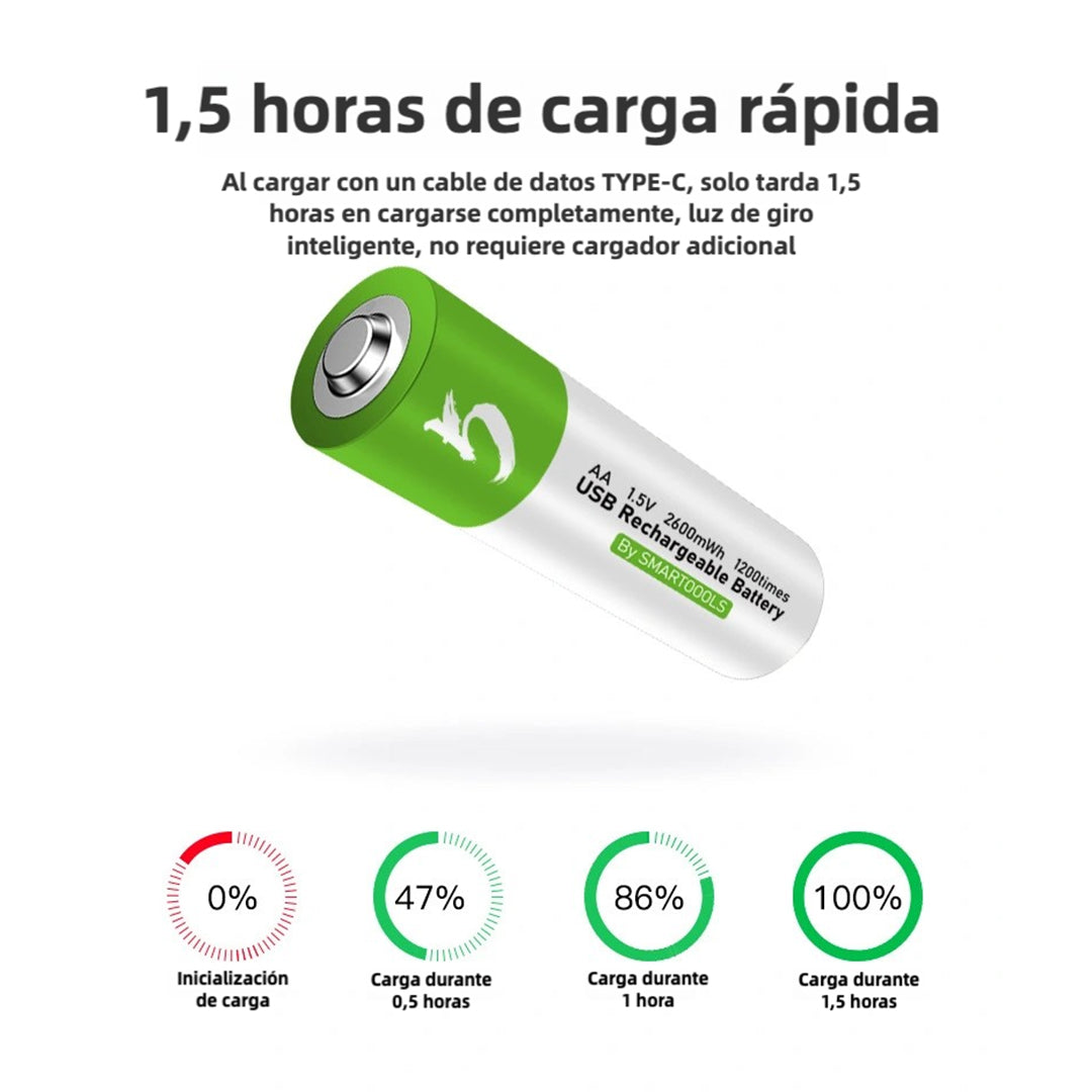 Baterías Recargables AA 2600mAh + AAA 750mAh 1.5V con Carga Rápida USB Tipo C (Paquete de 4 AA y 4 AAA) BT001 - Yesmart