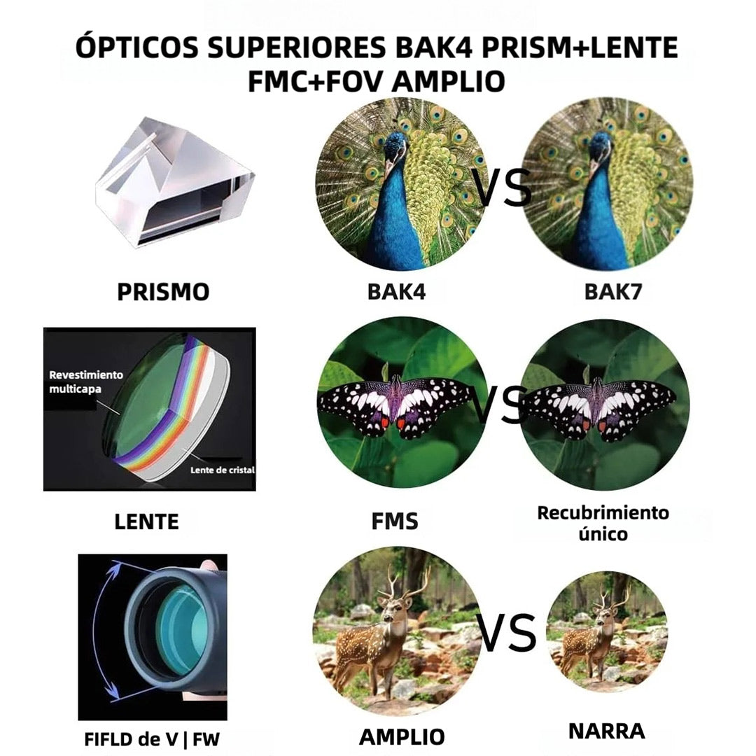 Telescopio Monocular de Alta Potencia 80x100, Compatible con Teléfonos Inteligentes, con Trípode y Prismas BAK-4, Ideal para Senderismo, Caza, Observación de Estrellas y Aves - HM003