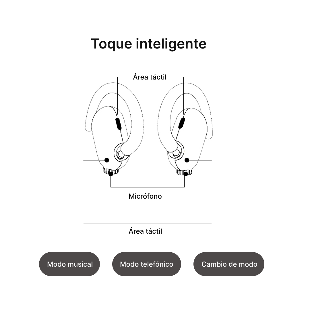 Auriculares Inalámbricos con Asistente de Voz AI, Doble Succión y 40 Horas de Batería BH023 - Yesmart