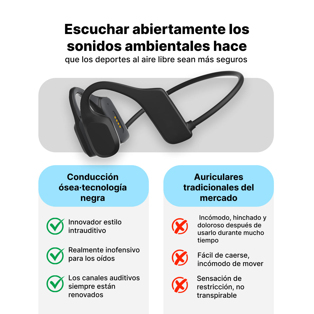 Auriculares Bluetooth 5.2 Bone Conduction, Alta Calidad de Sonido, Larga Duración y Resistencia al Agua IPX5 -BC004 - Yesmart
