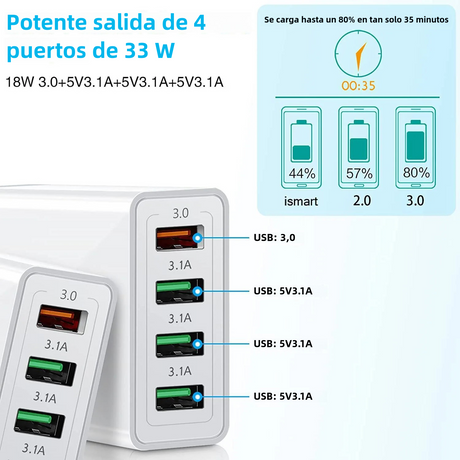 Cargador Rápido de 4 Puertos USB 48W con QC 3.0 y Protección Inteligente CI003 - Yesmart