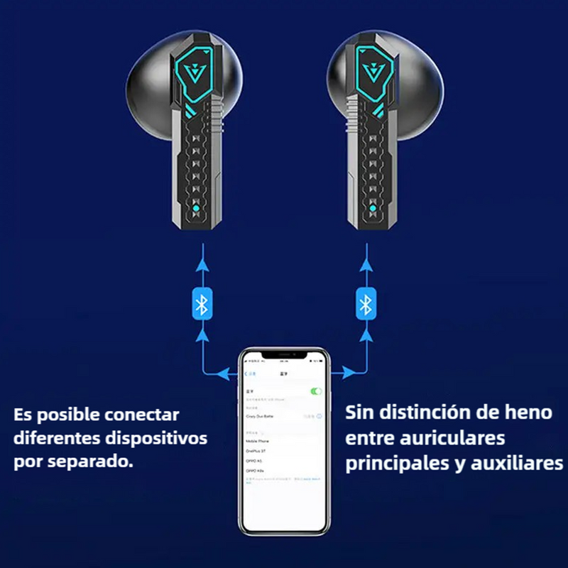 Auriculares Bluetooth con Cancelación Activa de Ruido, Modos Dual para Juegos y Música -BH027 - Yesmart