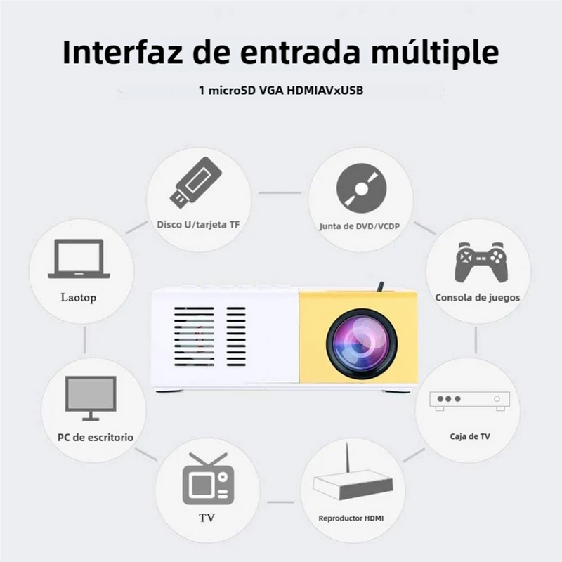 Mini Proyector Portátil con Resolución 1080P y Sistema de Entretenimiento Compacto PP002 - Yesmart