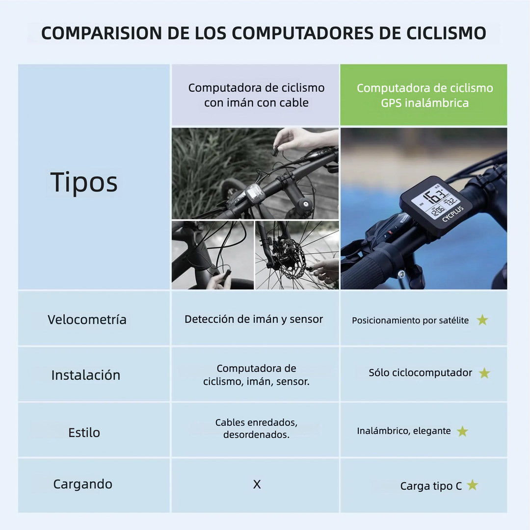 Computadora de Bicicleta GPS Inalámbrica con Luz Automática y Batería de Alta Capacidad - CL004