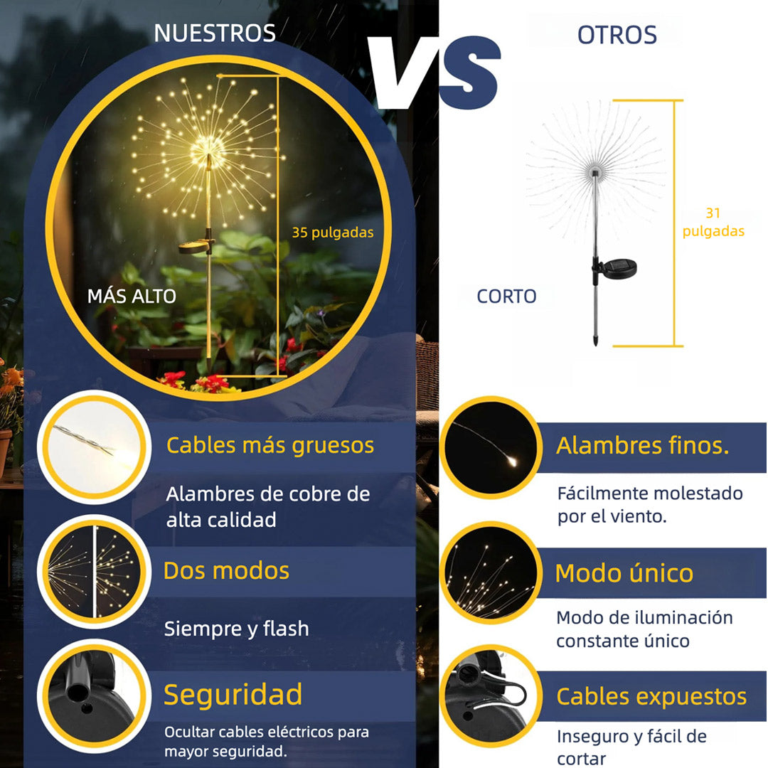 Luces Solares Decorativas para Jardín 2 Piezas 120LED – Impermeables con Diseño DIY para Patio, Balcón, Camino y Macetas - JP004