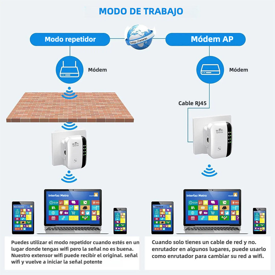 Extensor de WiFi con Amplificador de Señal – Cobertura hasta 5000 sq.ft, Compatible con Alexa, Puerto Ethernet – CL001