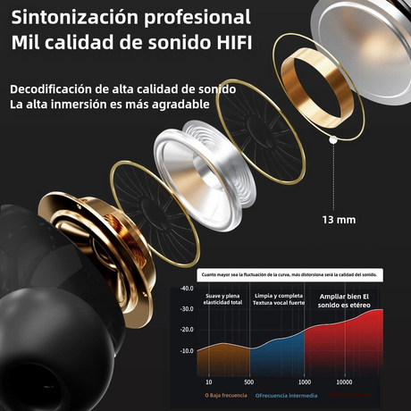 Auriculares Bluetooth 1.47"  con pantalla táctil ANC+ENC dual mic con reducción de ruido -BH005 - Yesmart