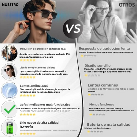 Gafas Inteligentes AI con Traducción, Cámara y Asistente, Más de 110 Idiomas Soportados SW037 - Yesmart
